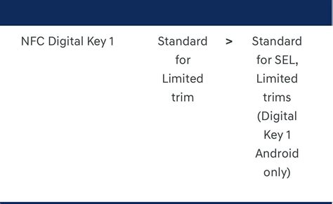 NFC Digital Keycard : r/Ioniq5 